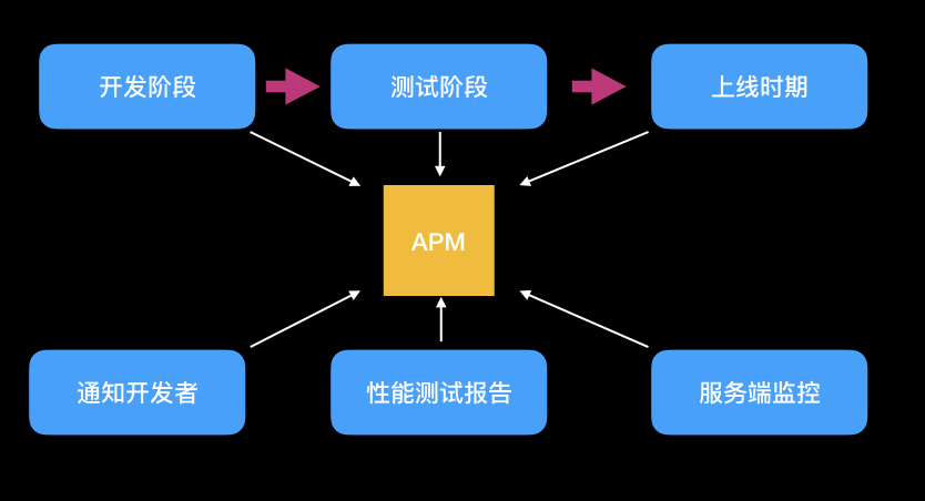 APM.001